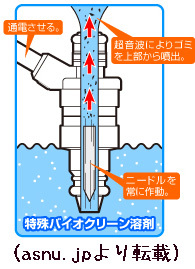 AE86 ASNUインジェクタークリーニング: エスエス商会 工場日記